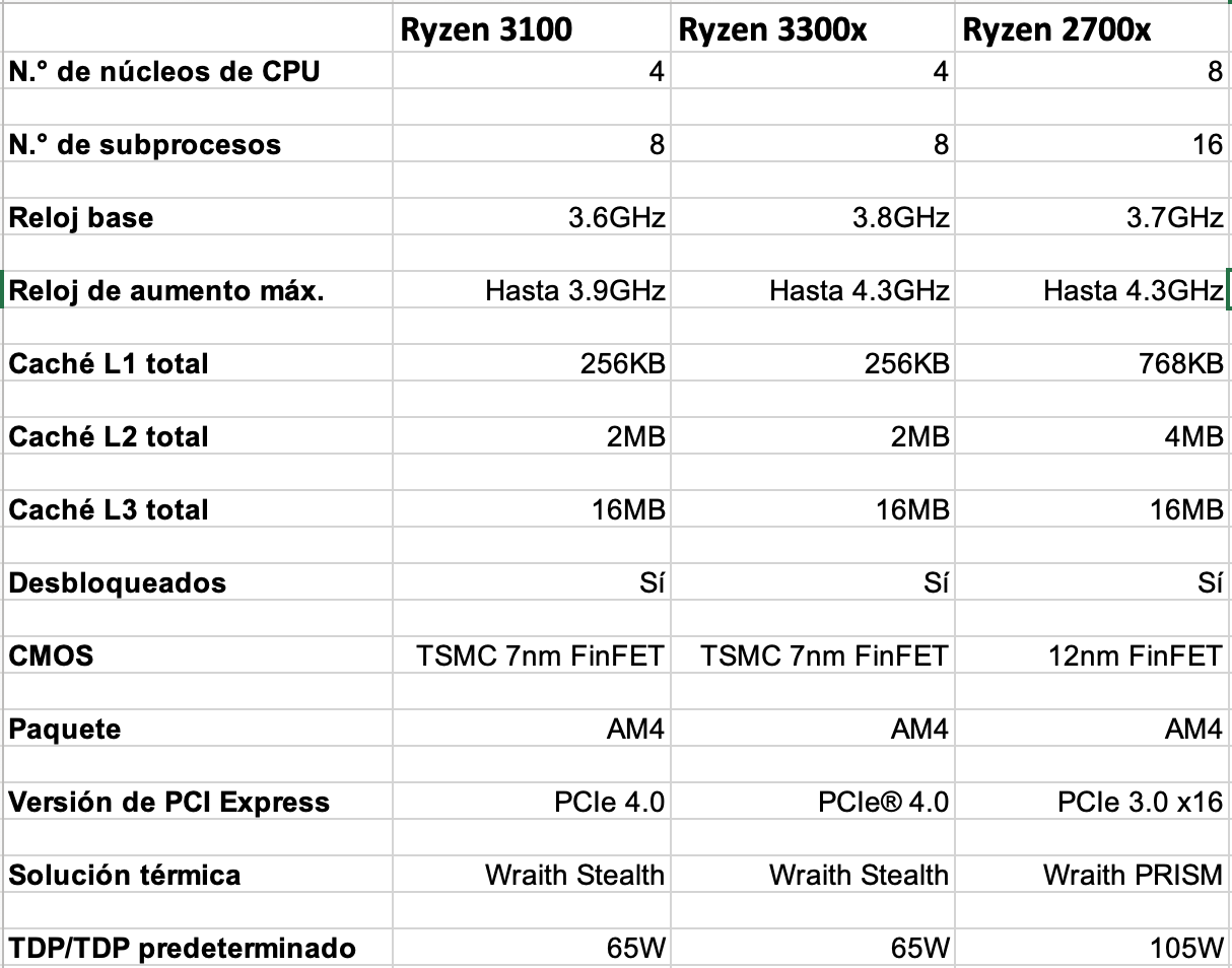 AMD Ryzen review